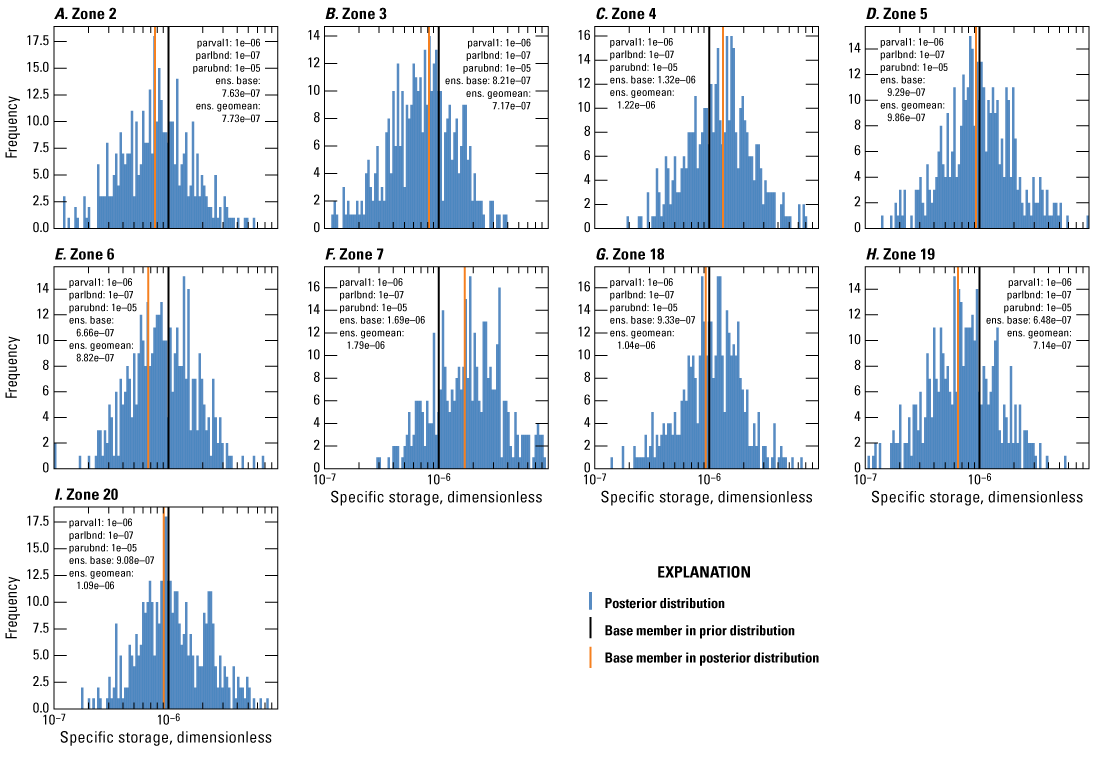Specific storage of several zones. Posterior distribution is present throughout the
graph with one instance of base member in prior distribution and posterior distribution
