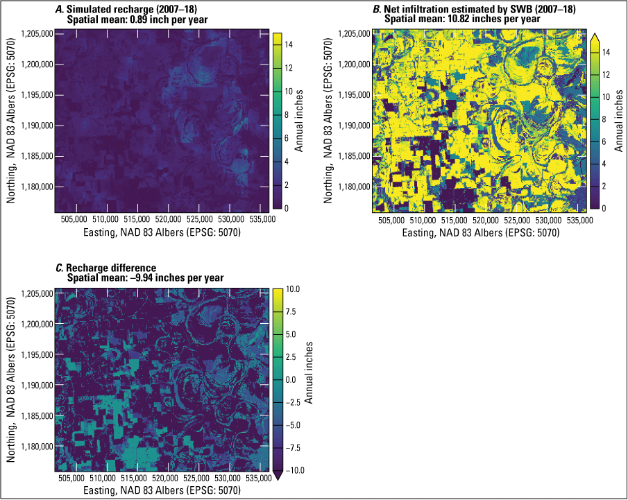 Simulated recharge ranges from 0 to 14 inches, net infiltration ranges from 0 to 14
inches, and recharge difference ranges from negative 10 to 10 inches