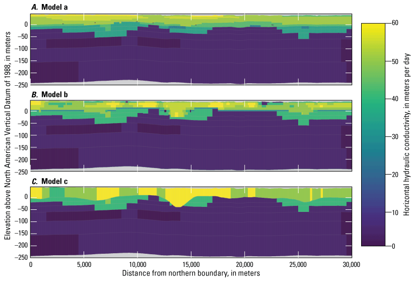 Horizontal hydraulic conductivity ranges from 0 to 60 meters per day