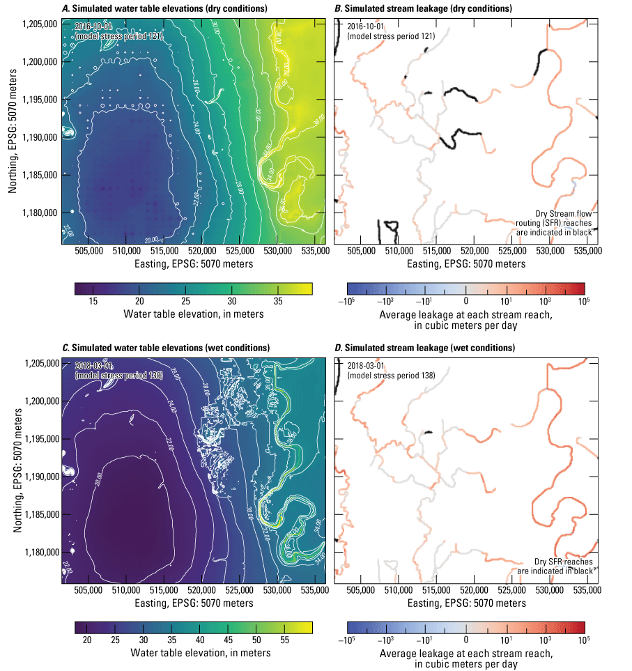 Simulated water table elevations and stream leakage