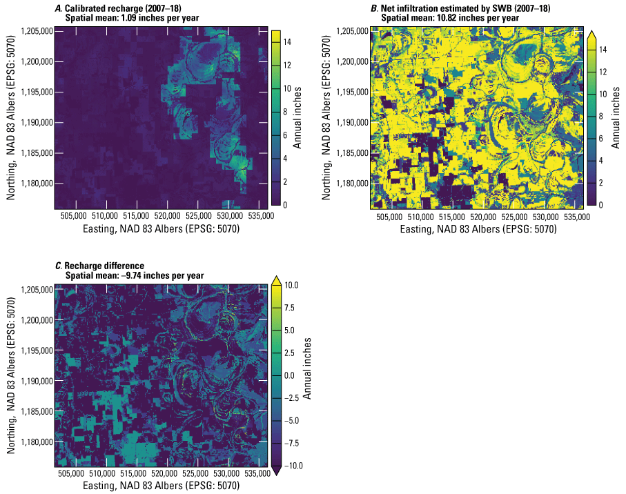Calibrated recharge ranges from 0 to 14 inches, net infiltration ranges from 0 to
14 inches, and recharge difference ranges from negative 10 to 10 inches