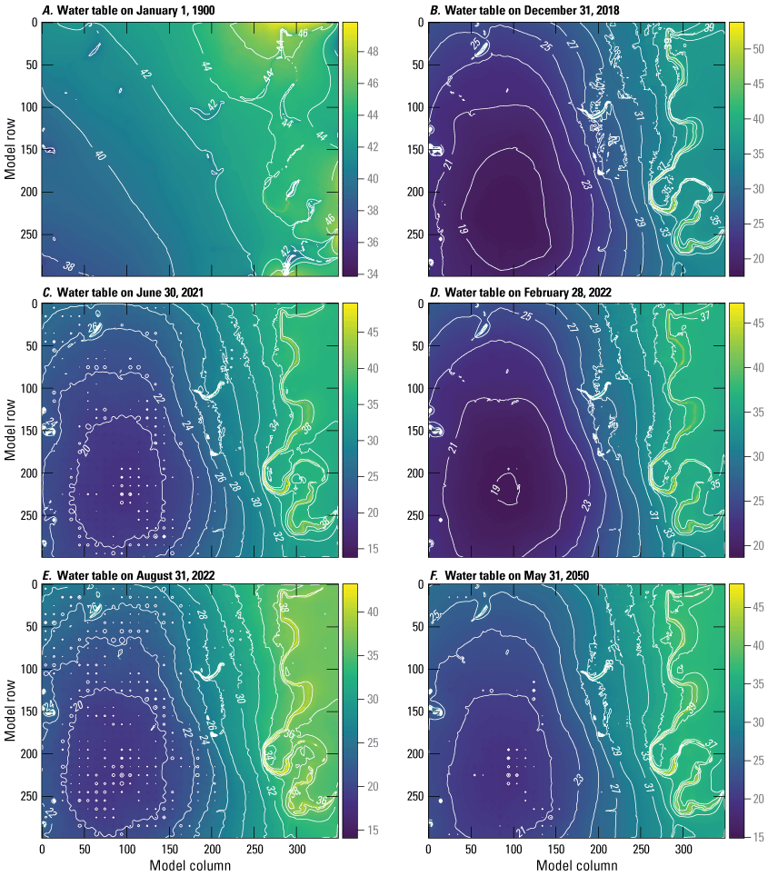 Water table for several dates from January 1900 to May 31, 2050