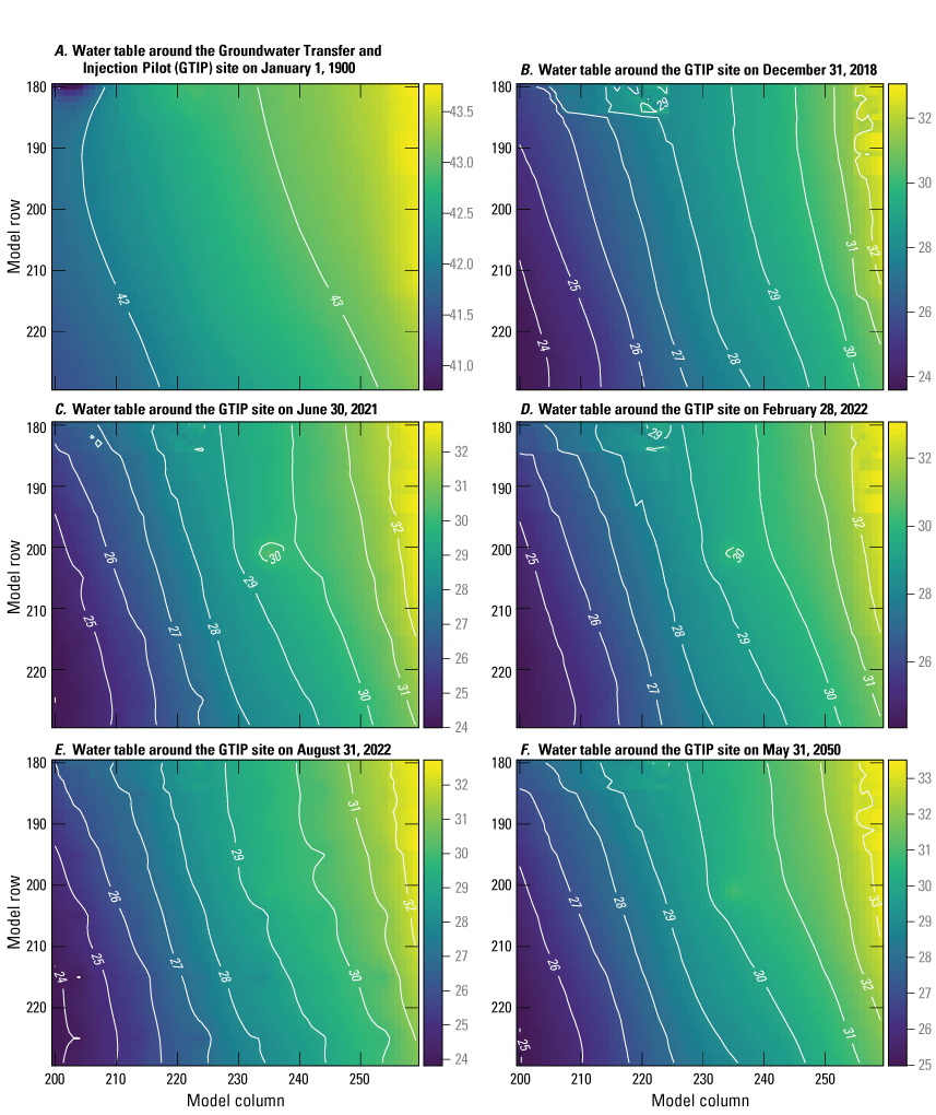 Water table for several dates from January 1900 to May 31, 2050