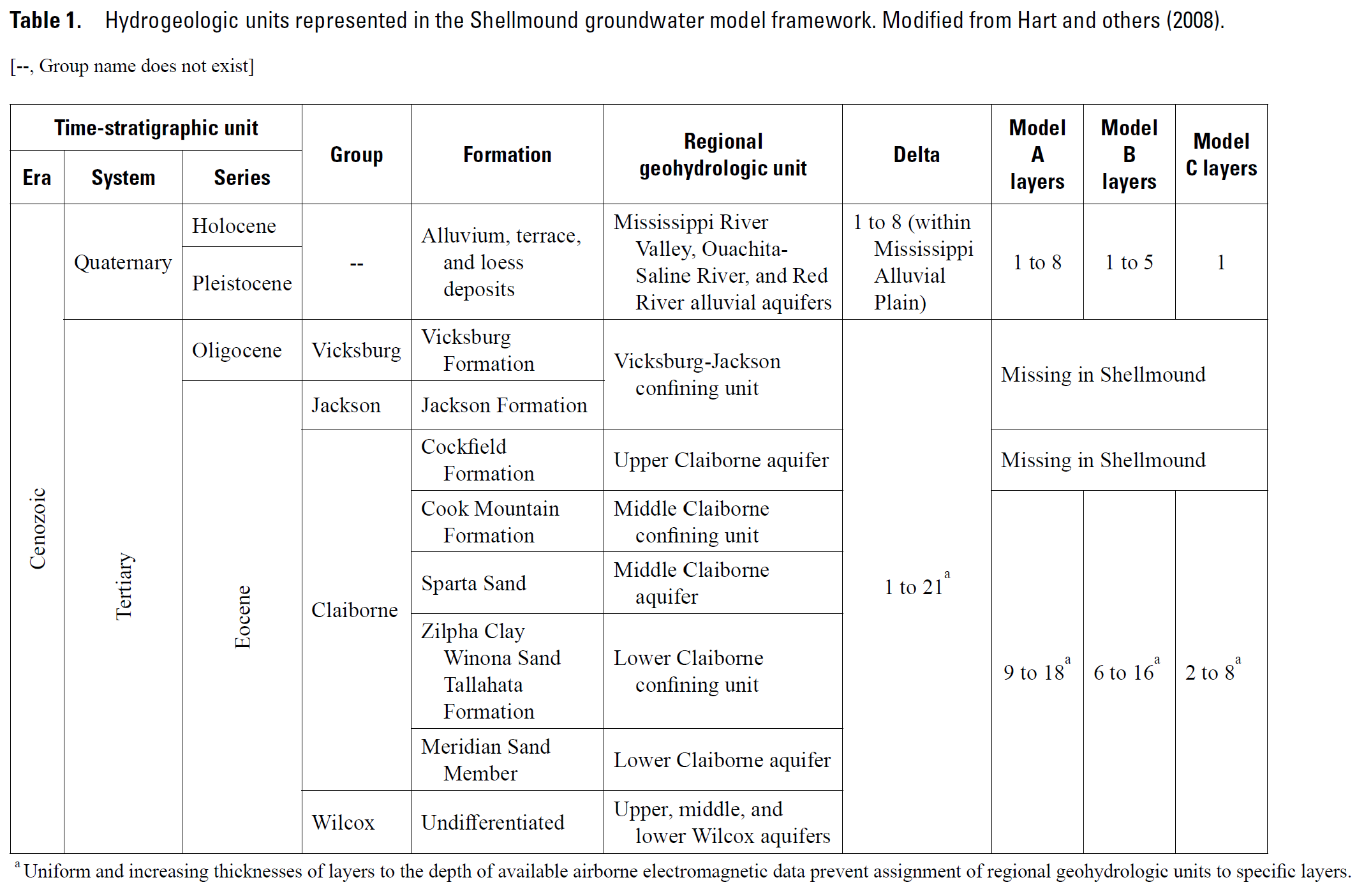 Hydrogeologic units are of the Cenozoic era.