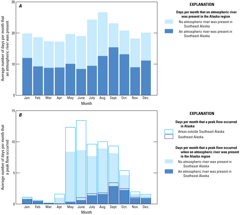 Atmospheric rivers are common all year and are most abundant in late summer to fall,
depending on the location. Peak flows are most common in May–October and are less
likely to occur on the day of an atmospheric river in May and June.