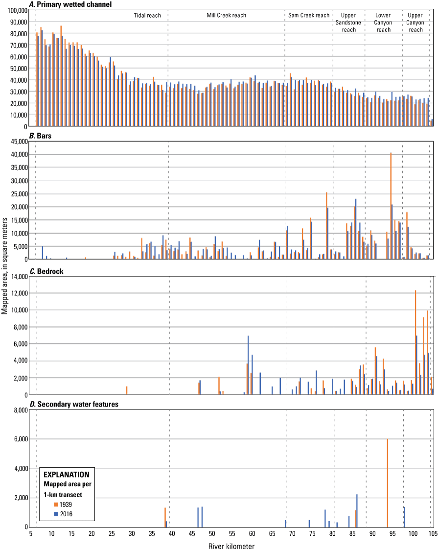 Graphs showing primary wetted channel, mapped bars, bedrock, and secondary water features
as delineated by Gordon and others (2021) from aerial and orthophotographs taken in
1939 and 2016 for river kilometers 104.3–7.1 along the Siletz River, western Oregon.
Refer to Gordon and others (2021) for the 1939 photographs and National Agriculture
Imagery Program (2016) for the 2016 photographs.