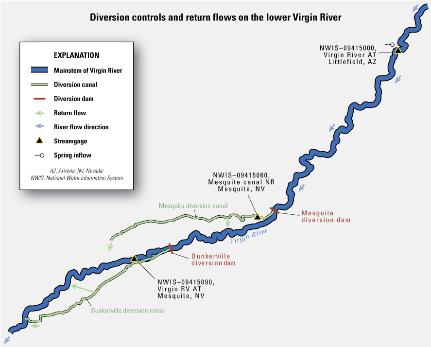 3. Flow is diverted from the Virgin River at the Mesquite diversion and the Bunkerville
diversion. A portion of the diverted water is returned to the river below the diversions.