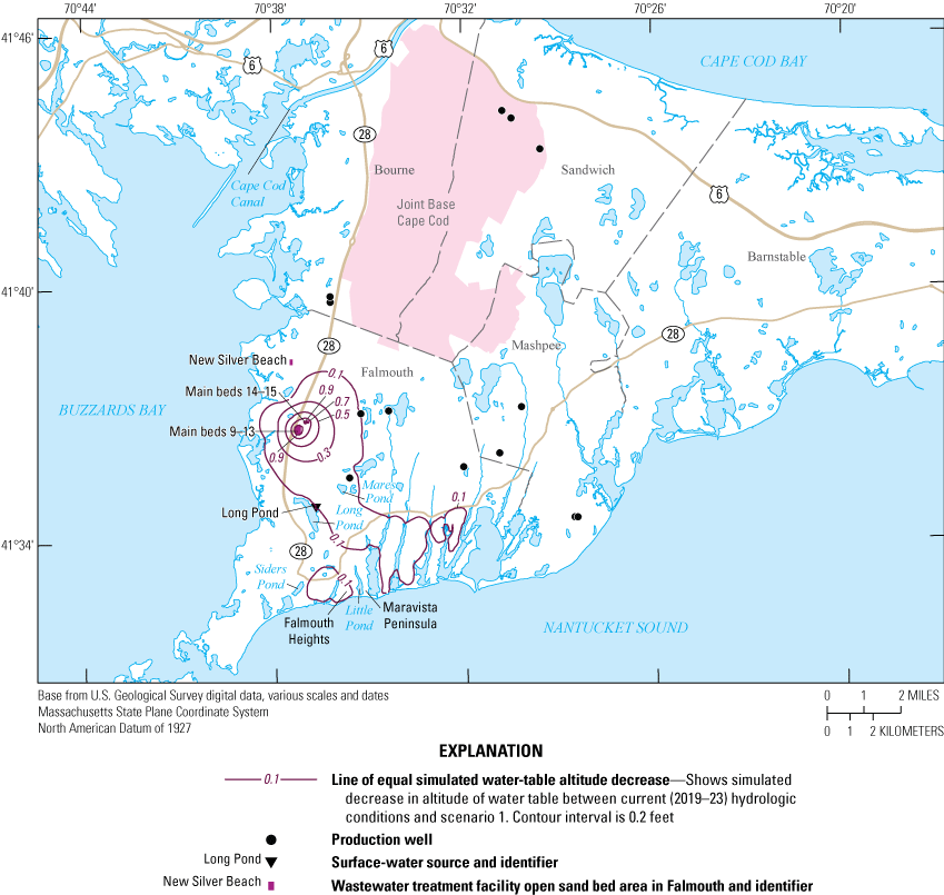 Water-table drops are noted near the Main Wastewater Treatment Facility and south
                        of Route 28 in Falmouth, peaking at 1.1 feet.