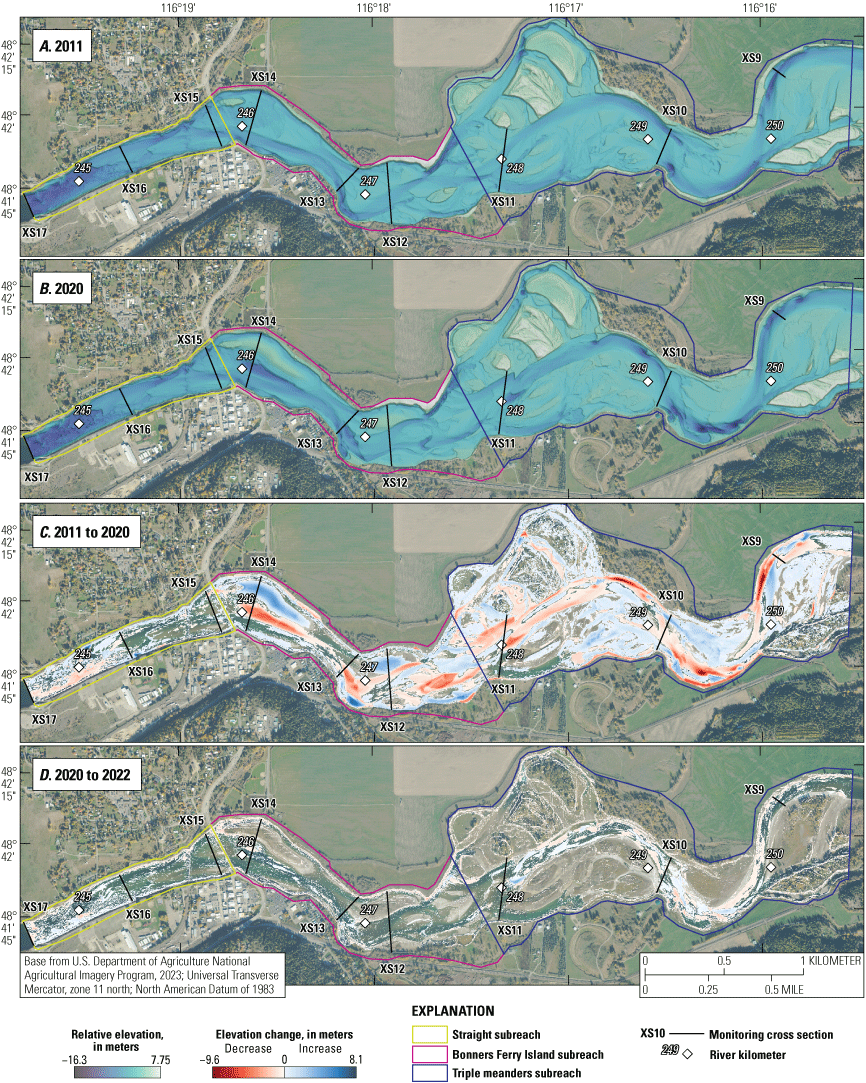 Between 2011 and 2020, restoration treatments resulted in elevation changes between
about −9.6 and 8.1 meters in the study reach. Elevation changes between 2020 and 2022
were smaller