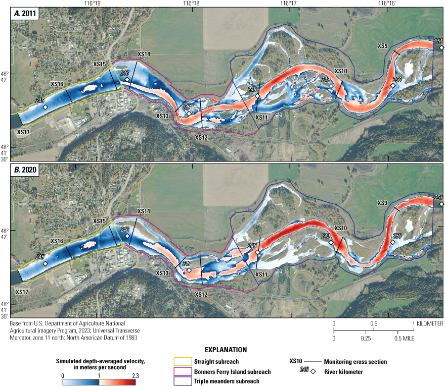 Restoration treatments produced mixed changes in depth averaged velocity in simulations
of recession flow conditions