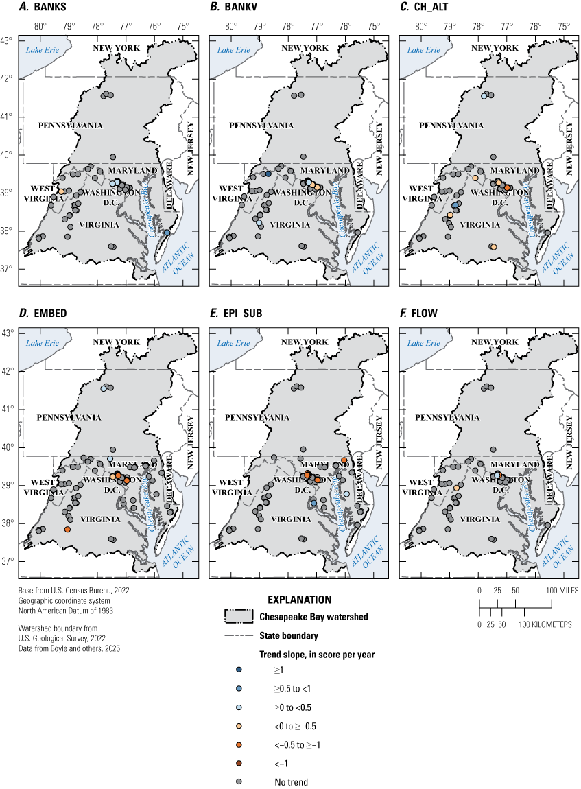 Decreasing trends in channel alteration, embeddedness, epifaunal substrate/available
cover and sediment deposition are concentrated around Washington, D.C.