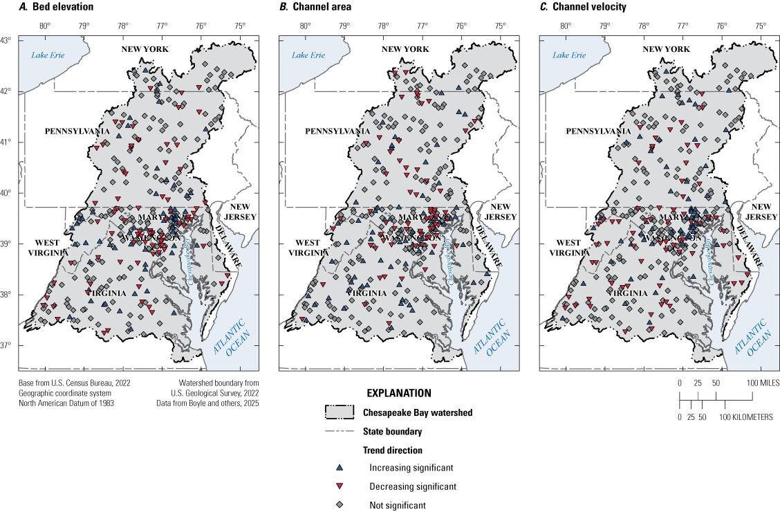 Significant trends in bed elevation, channel area and channel velocity are concentrated
in the Baltimore-Washington, D.C., metropolitan area.