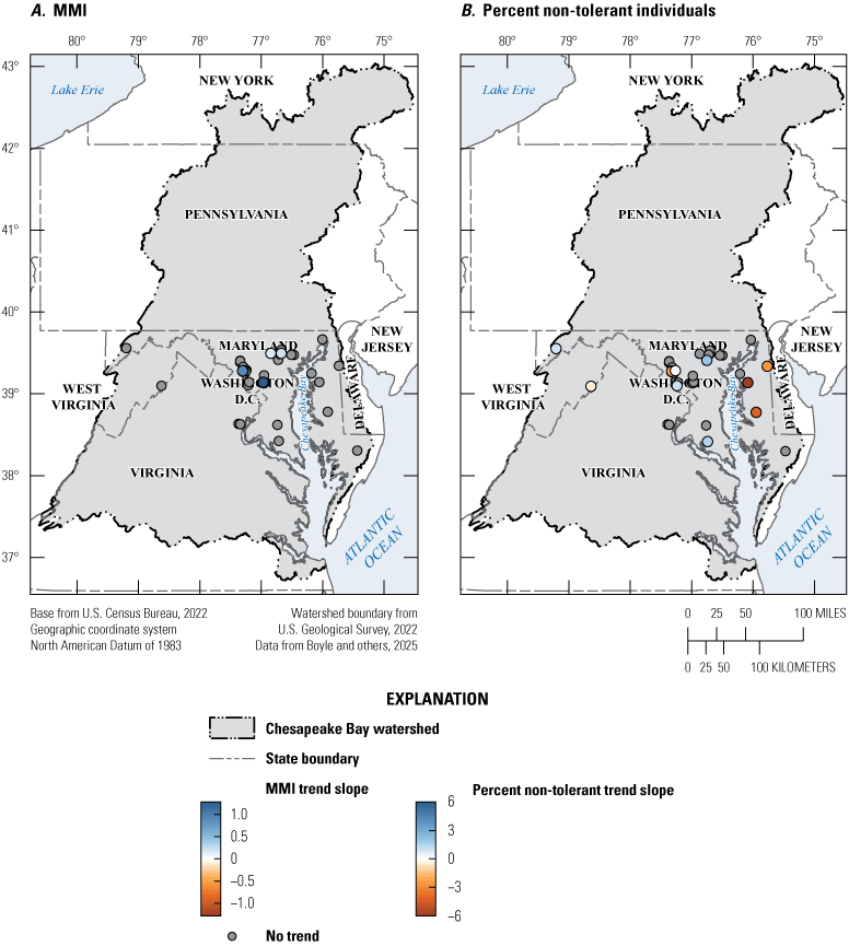 Few fish sites have strong trends and there is little spatial pattern in increasing
and decreasing trends.