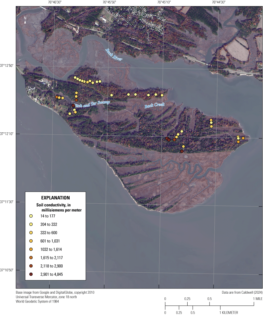 Soil sample sites with varying conductivity values scattered across Jamestown Island
during March 2022