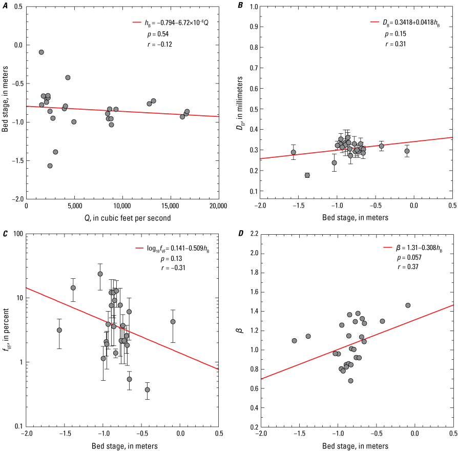 Six plots showing relations between different measurements at the Green-Ouray station