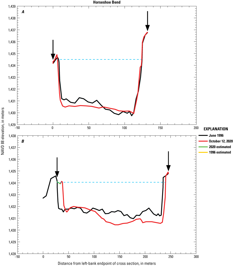 Six cross section plots comparing channel width and topography in 1996 and 2020 at
                           Horseshoe Bend
