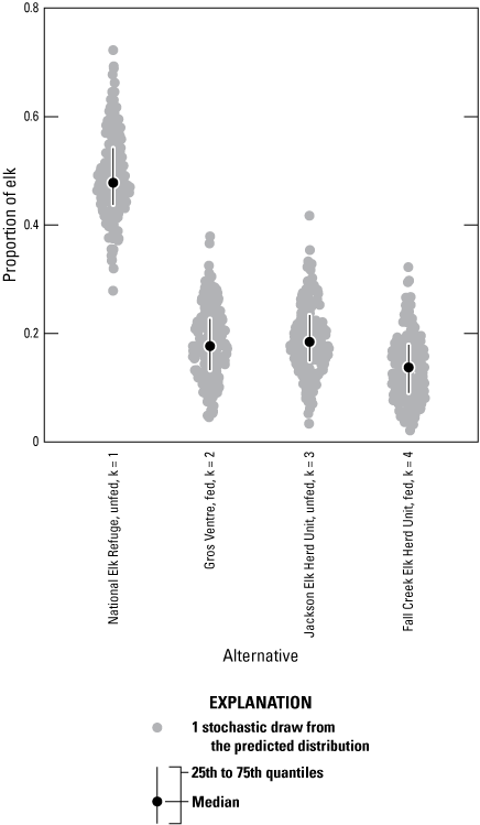 Expected elk redistribution for four management alternatives.