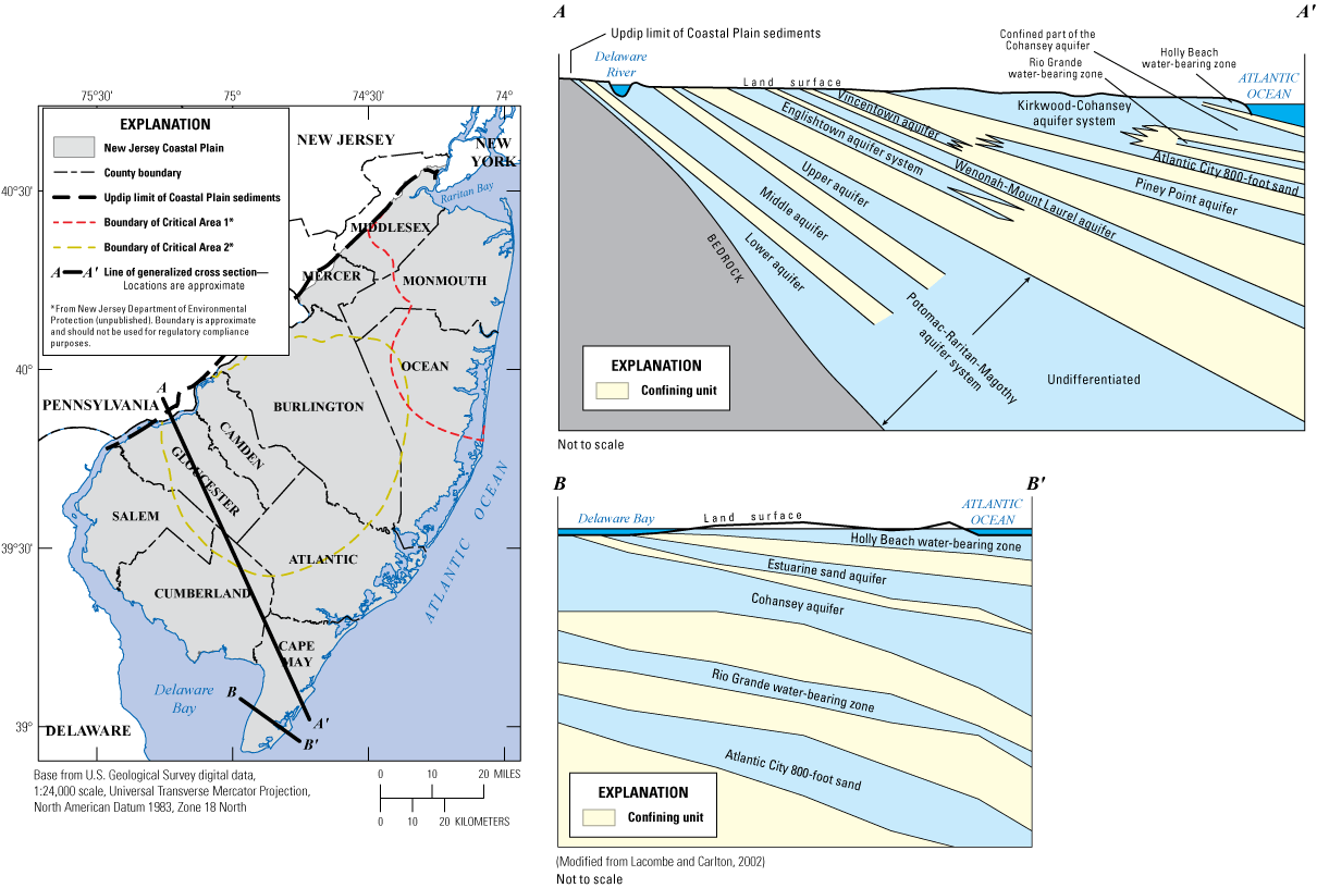 On left, gray polygons representing the New Jersey Coastal Plain physiographic province,
black lines representing county boundaries, red and yellow dashed lines representing
Critical Area boundaries, and black lines representing lines of section. Upper right,
section A-A’ with aquifers in blue and confining units in yellow. Lower right, section
B-B’ with Cape May County aquifers in blue and confining units in yellow