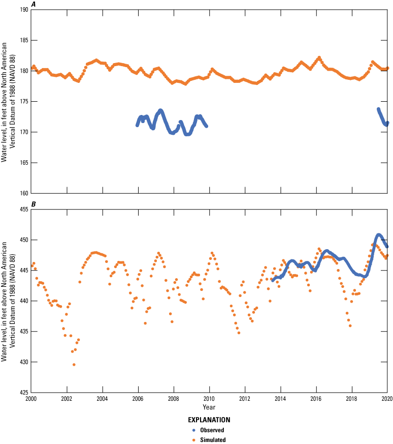 Hydrographs show simulated and observed water levels at USGS wells in Wake and Orange
                        Counties.