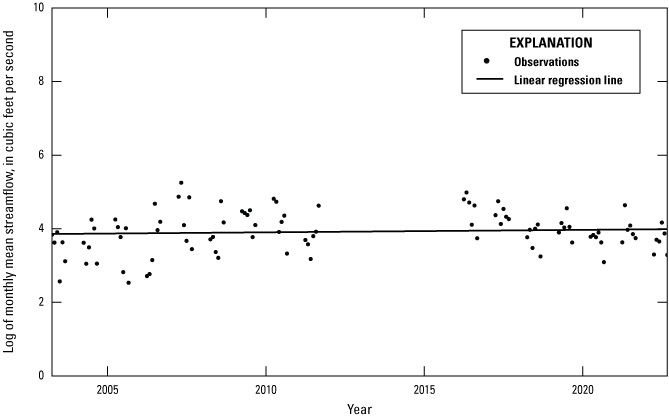 Alt text for figure 1.14. Data points are plotted across x- and y-axes with a line
showing the trend.