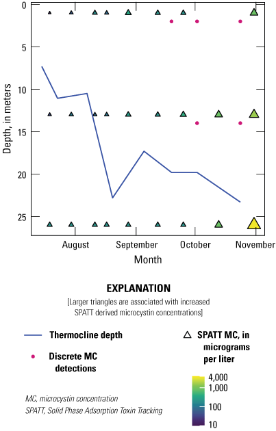5. In deep, stratified systems, deploying SPATT samplers across multiple depths can
                        provide valuable information.