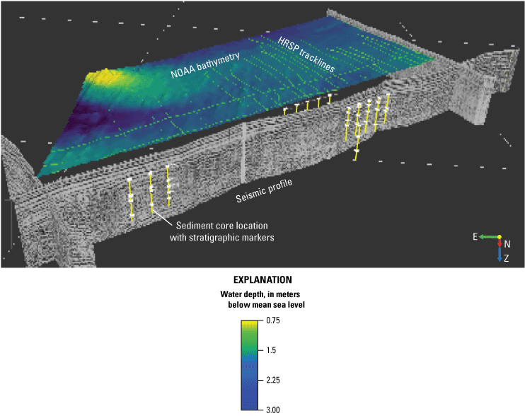 3D cube representing part of study area combines digital seismic profiles and bathymetric
                     Digital Elevation Model.