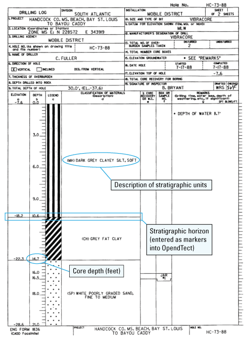 Vibracore survey engineering log containing spatial data, labeled with data types
                     entered in seismic interpretation software.