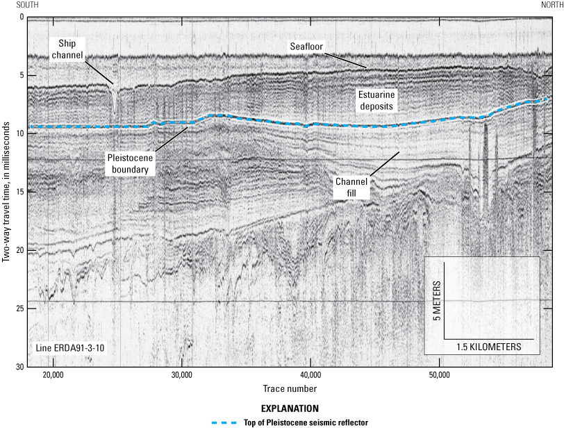 Marine subsurface consists of layered sediments, primarily horizontal shifting layers.
