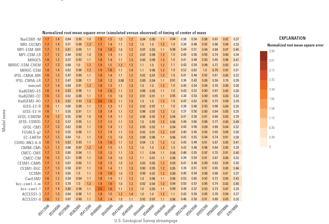 Grid shaded by normalized root mean square error for combinations of global climate
models (y axis) and streamgage (x axis)