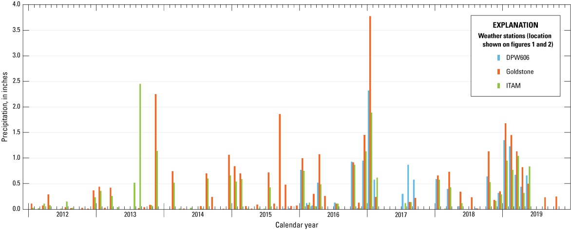 4. Monthly precipitation in U.S. Army Fort Irwin National Training Center is generally
                           less than 0.5 inches. The precipitation is usually highest in the winter months and
                           during mid-summer monsoon rains.