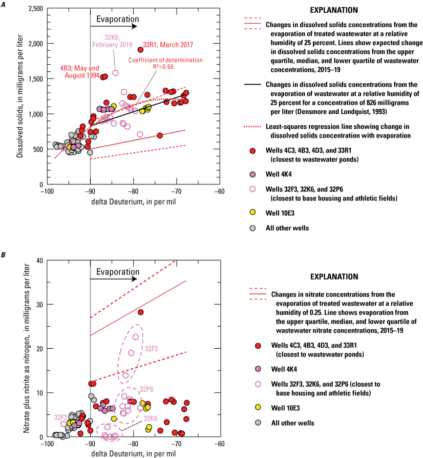 12. Dissolved solids concentrations in water from wells in the Irwin groundwater subbasin
                              are consistent with evaporation; nitrate concentrations are lower than expected.