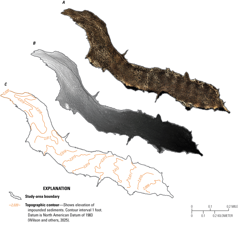 3. Elevation decreases downstream and drops steeply close to the dam.