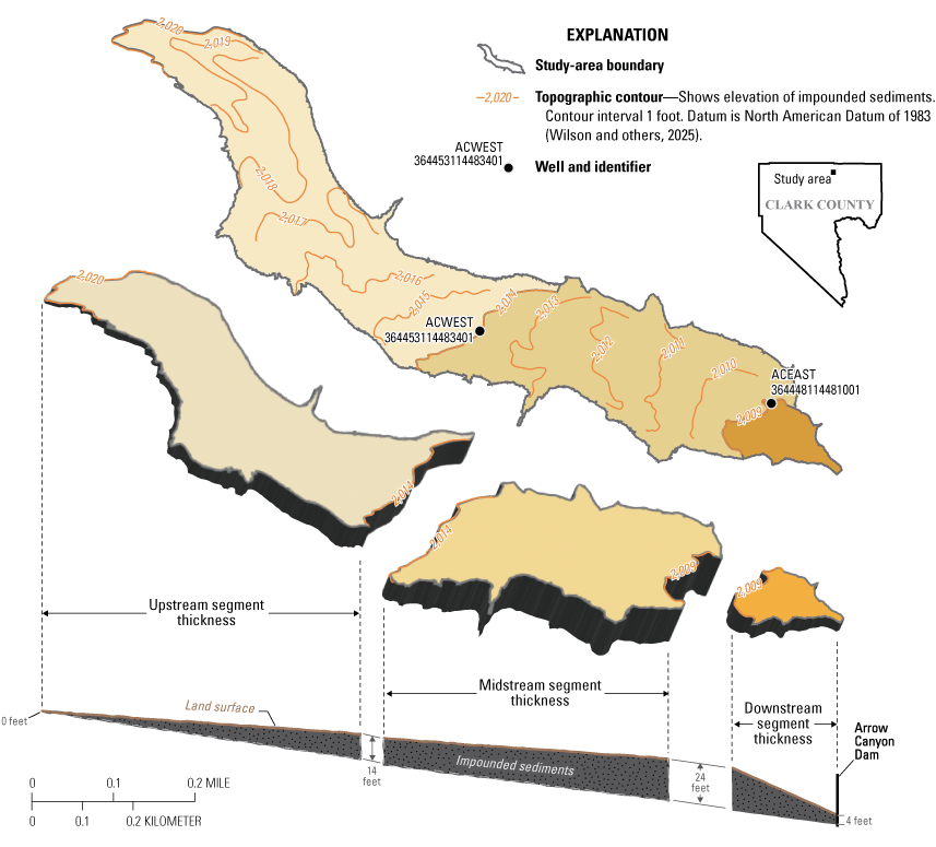6. The upstream segment has the largest surface area. The midstream segment is thickest.