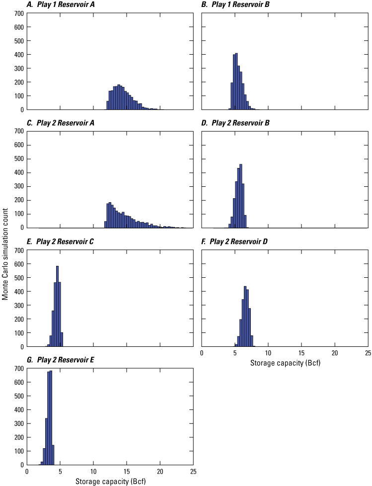 For Play 1, reservoirs A and B are shown. For Play 2, reservoirs A, B, C, D, and E
are shown.