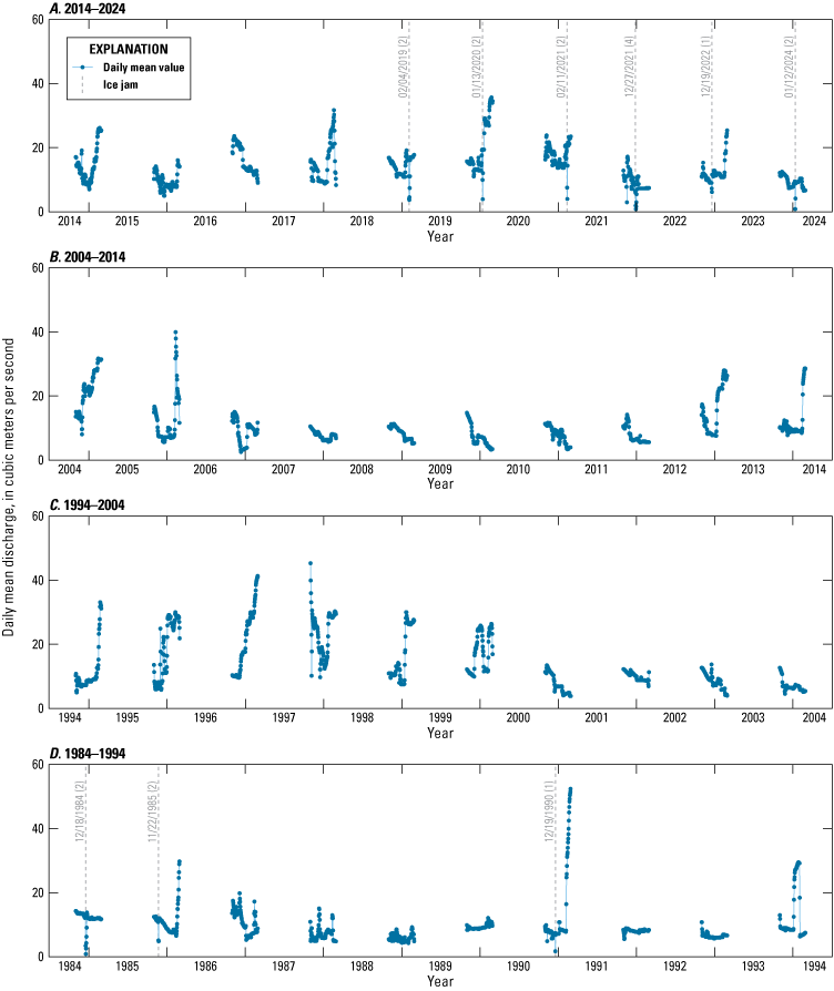 Sixteen ice jams in total are shown.