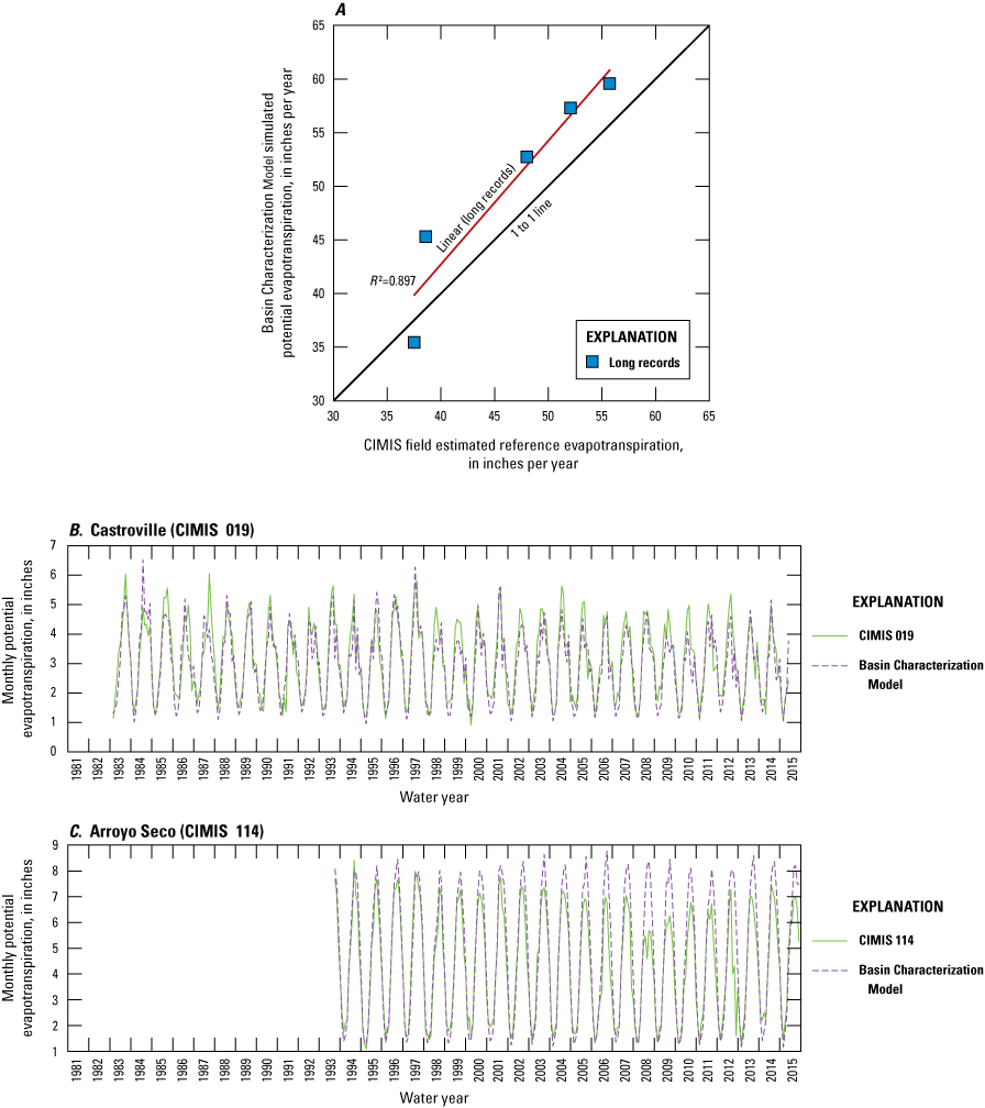 17. Basin Characterization Model potential evapotranspiration estimates are more variable
                              than CIMIS estimates at all CIMIS stations except the Castroville station.