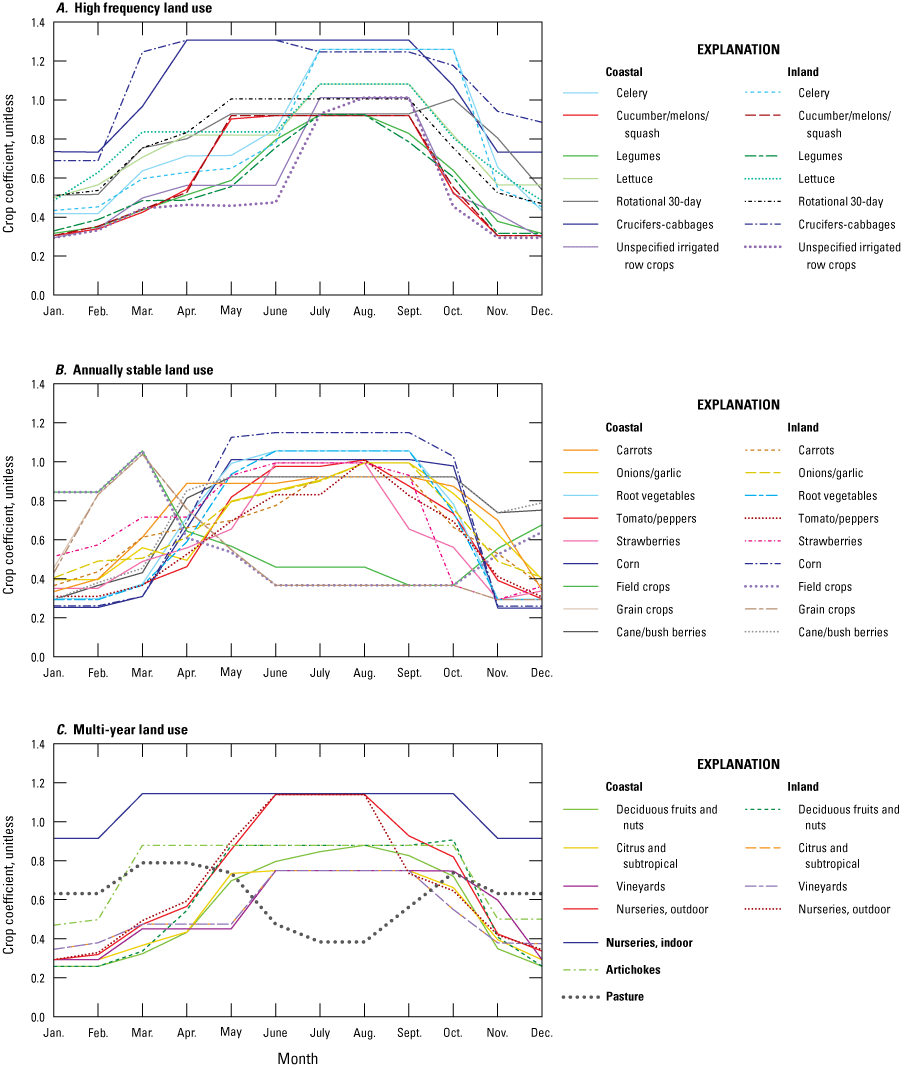 19. Monthly crop coefficients tend to be highest in the spring and summer months except
                              for field crops, grain crops, pasture, semiagricultural, and upland grasslands and
                              shrublands.