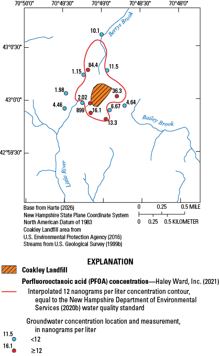 The PFOA plume extends a short distance around the landfill, but it extends farthest
to the north in the headwaters of Berrys Brook.