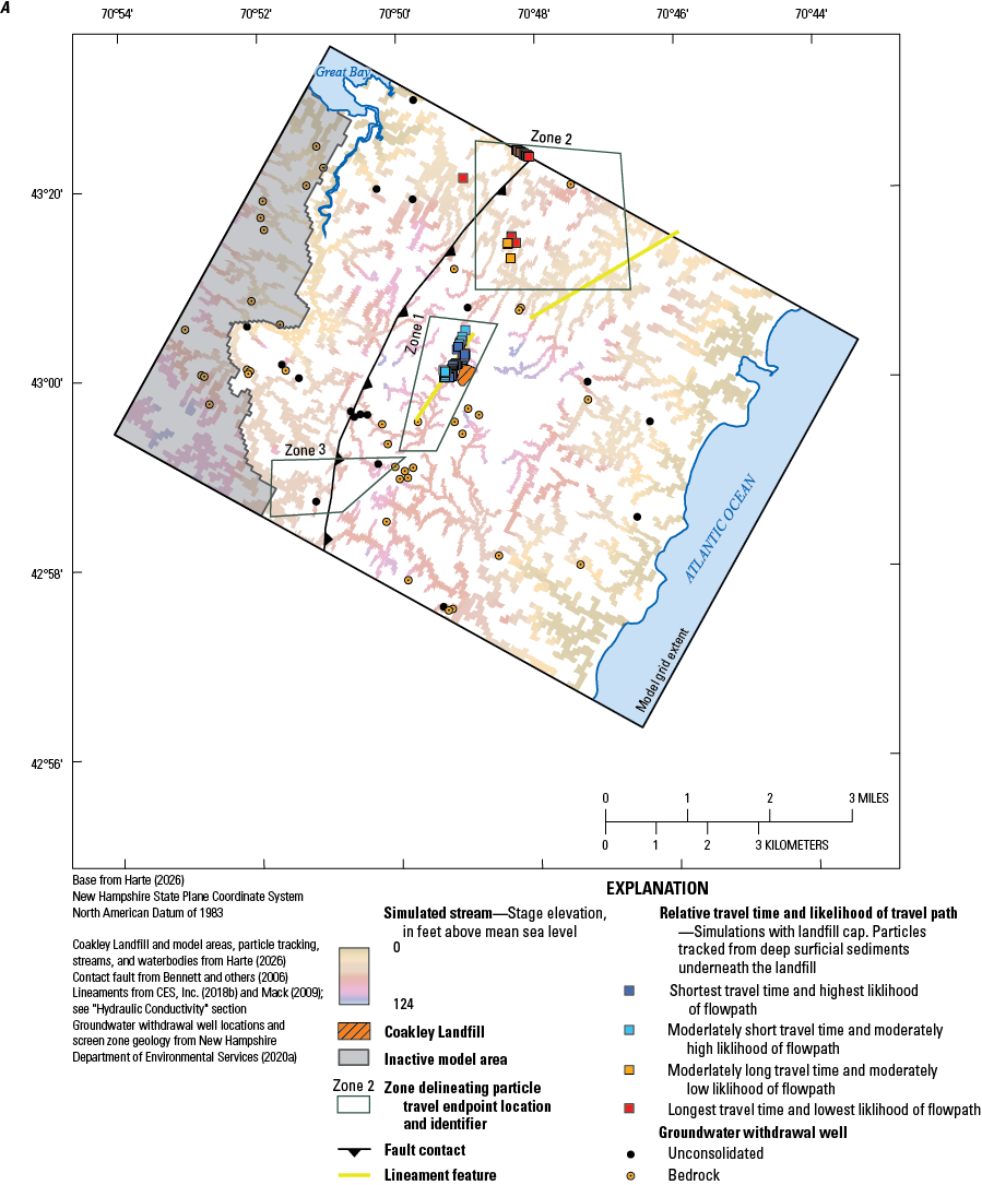 Flow paths for capped and uncapped scenarios look very similar. Particle endpoints
are clustered immediately west, about 1.5 miles north, and about 3 miles north of
the landfill. In the uncapped scenario, there’s a small number of scattered endpoints
near the southern edge of the model area.