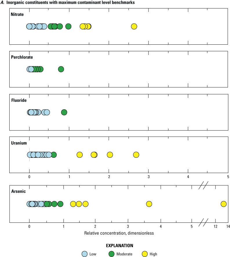 5.	Relative concentrations for all water-quality constituents with a benchmark in
                     sampled domestic wells.