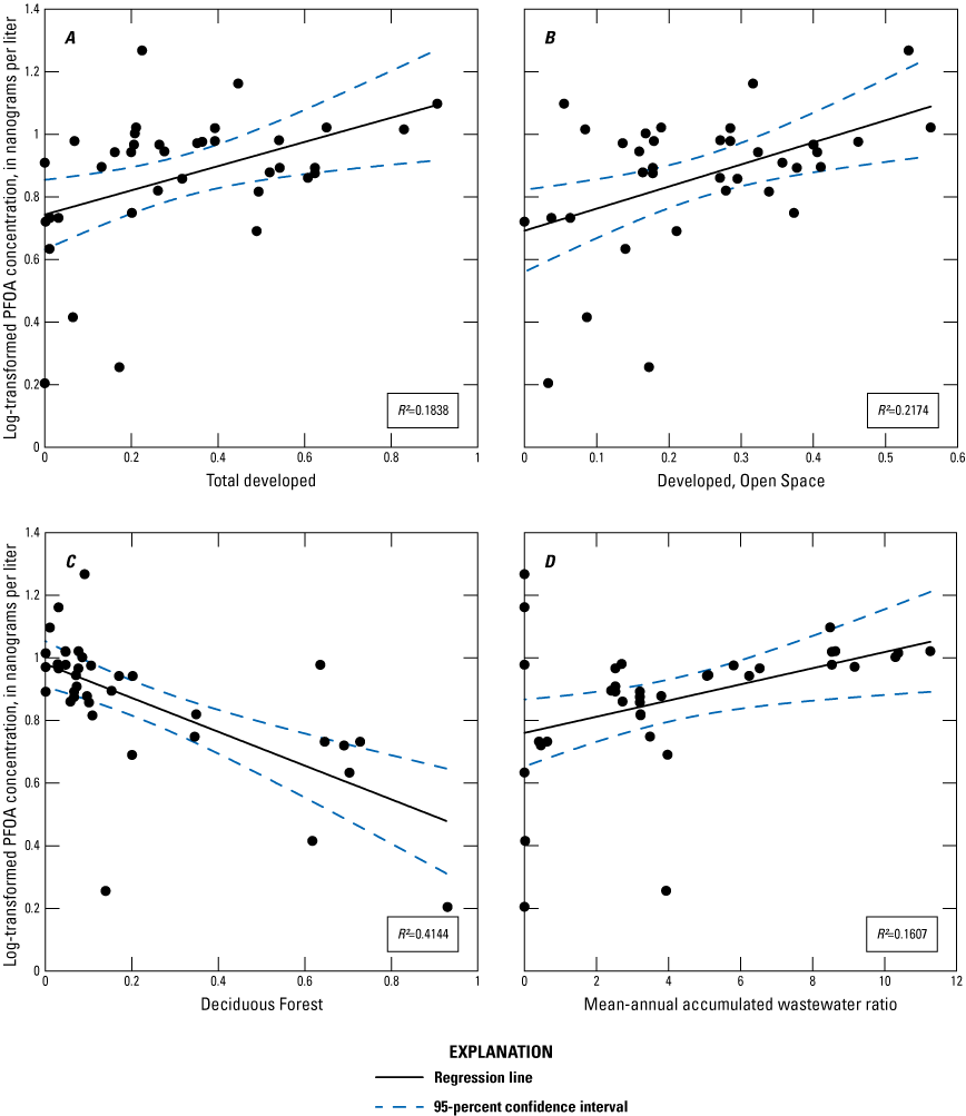Refer to table 1.10 for machine-readable data.