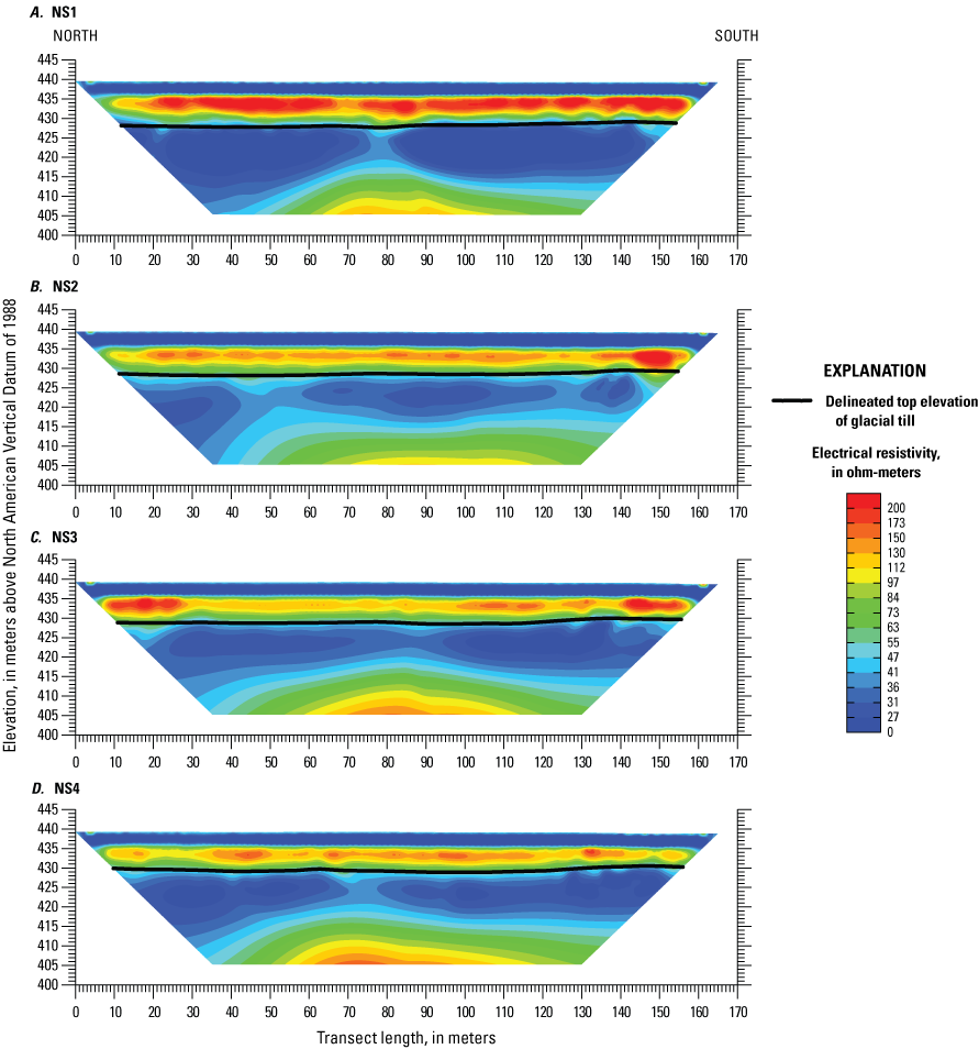 Figure shows two-dimensional electrical resistivity model results for ten transects
in the North survey area with units of ohm-meters by elevation in meters above North
American Vertical Datum of 1988 and transect length, in meters.