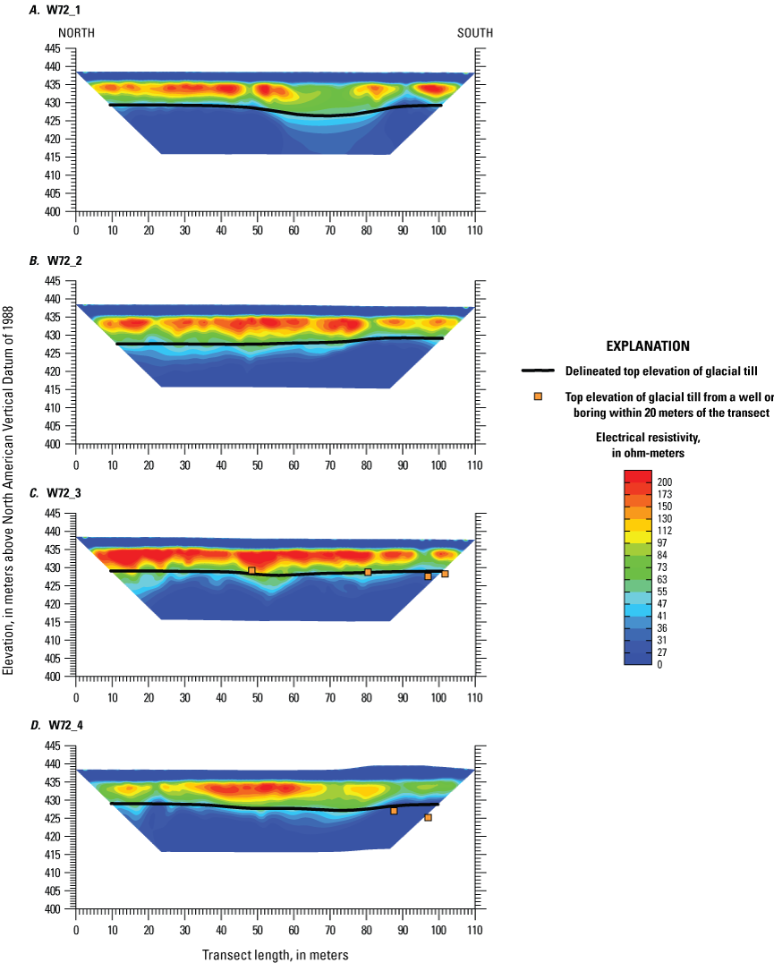 Figure shows two-dimensional electrical resistivity model results for five transects
in the Well 72 survey area with units of ohm-meters by elevation in meters above North
American Vertical Datum of 1988 and transect length, in meters.