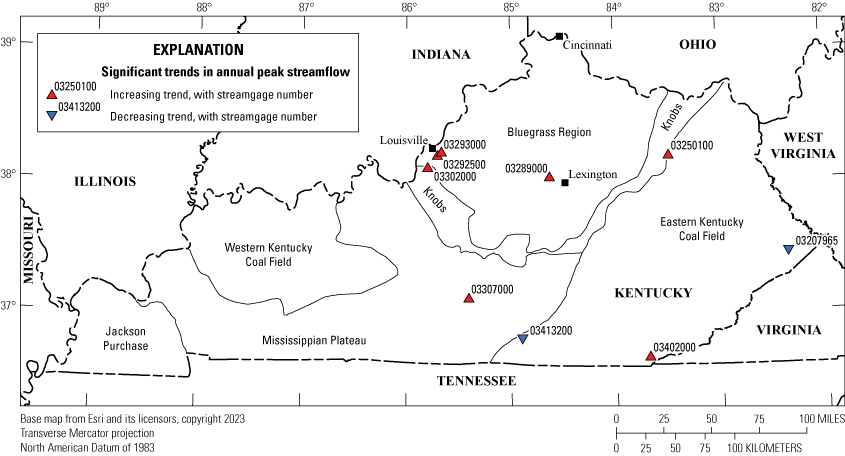 Map of Kentucky with upward pointing arrows indicating streamgages that had increasing
                        statistically significant trends and downward pointing triangles indicating streamgages
                        with decreasing statistically significant trends. There are nine total triangles all
                        in the eastern half of the state. Seven indicate increasing trends, with three clustered
                        near Louisville and one near Lexington. Of the two streamgages with decreasing trends,
                        one is near the State’s southern border and the other near the eastern border.