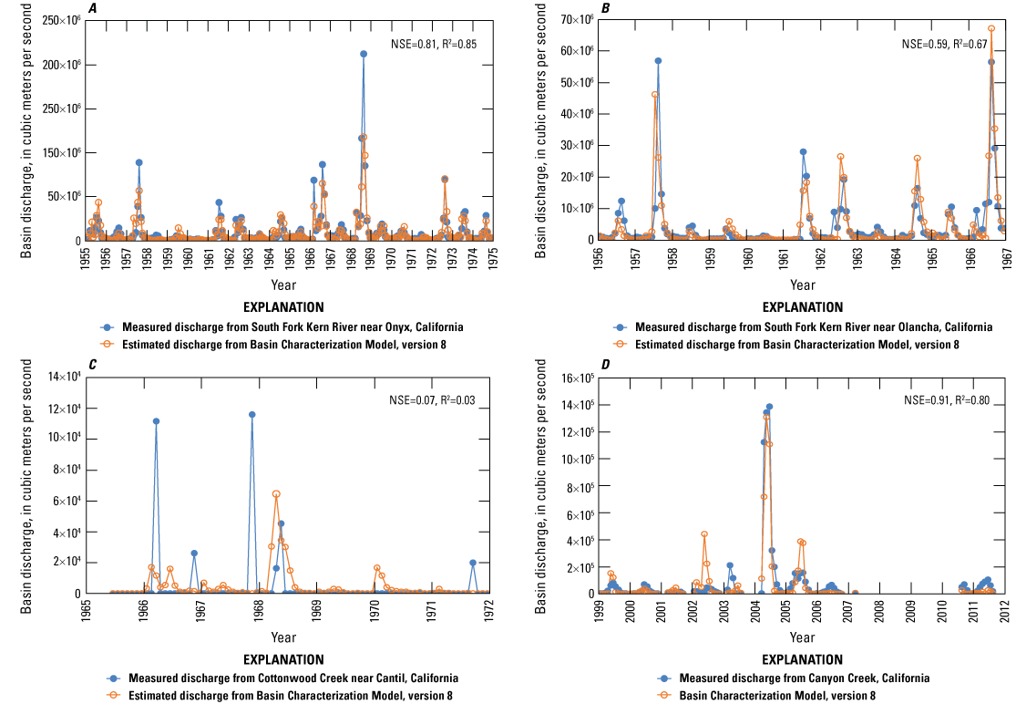 6. Time series plot comparing measured and modeled discharge for four basins in Indian
                     Wells Valley.