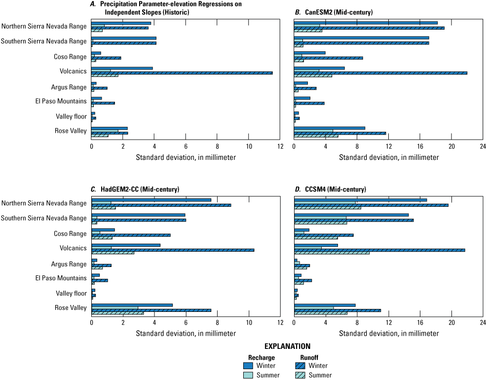 12. Indian Wells Valley, California seasonal interannual variability in recharge and
                        runoff.