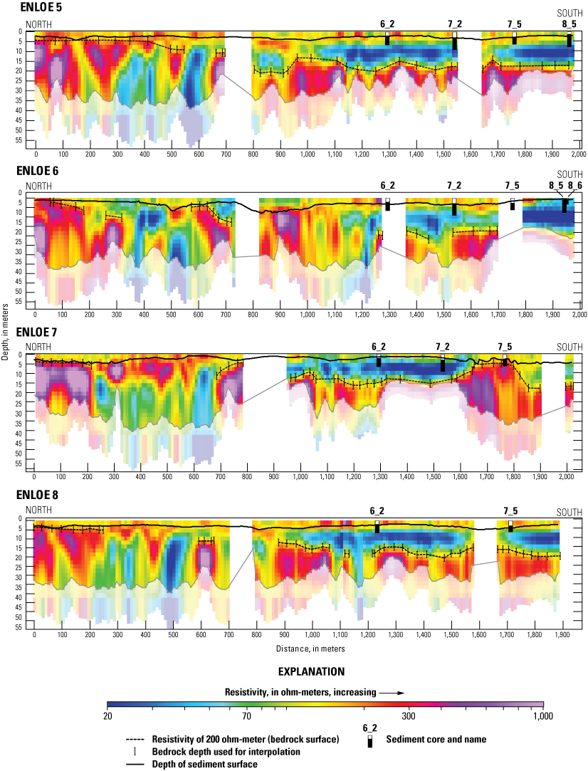 Continuous resistivity profiles for the eight Enloe transects are shown. The data
are presented from the north on the left side of each cross section to the south on
the right.