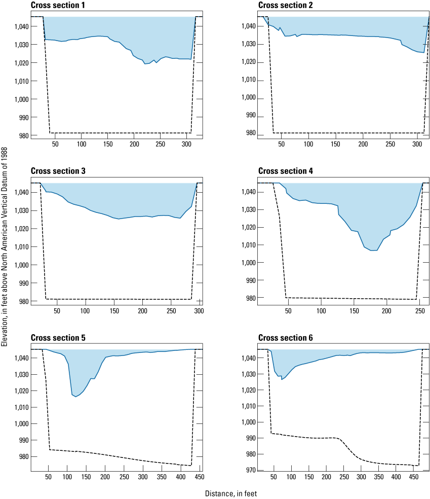 Cross-section profiles are presented from closest to the Enloe Dam to furthest from
the Enloe Dam. The bathymetric surface and the interpolated depth to bedrock varies
among the cross sections.