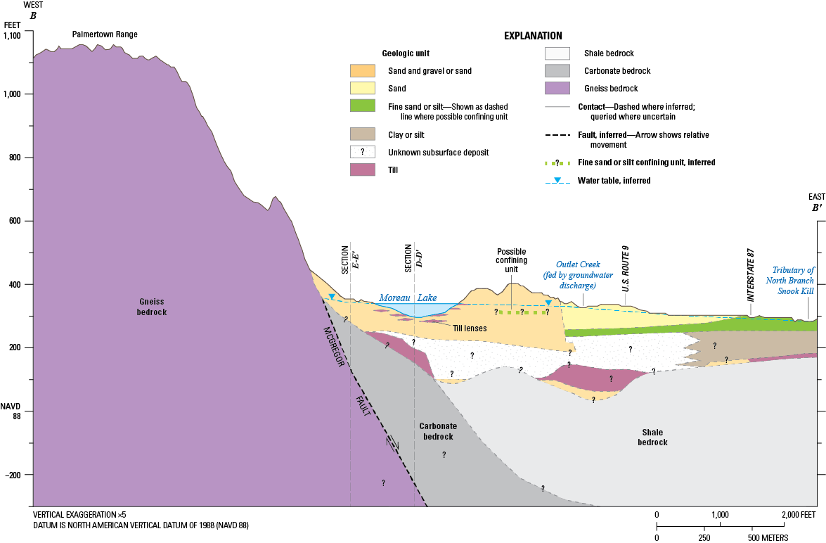 The McGregor fault is the boundary between gneiss bedrock west of Moreau Lake and
                        carbonate and shale bedrock overlain by glacial deposits east of the fault.