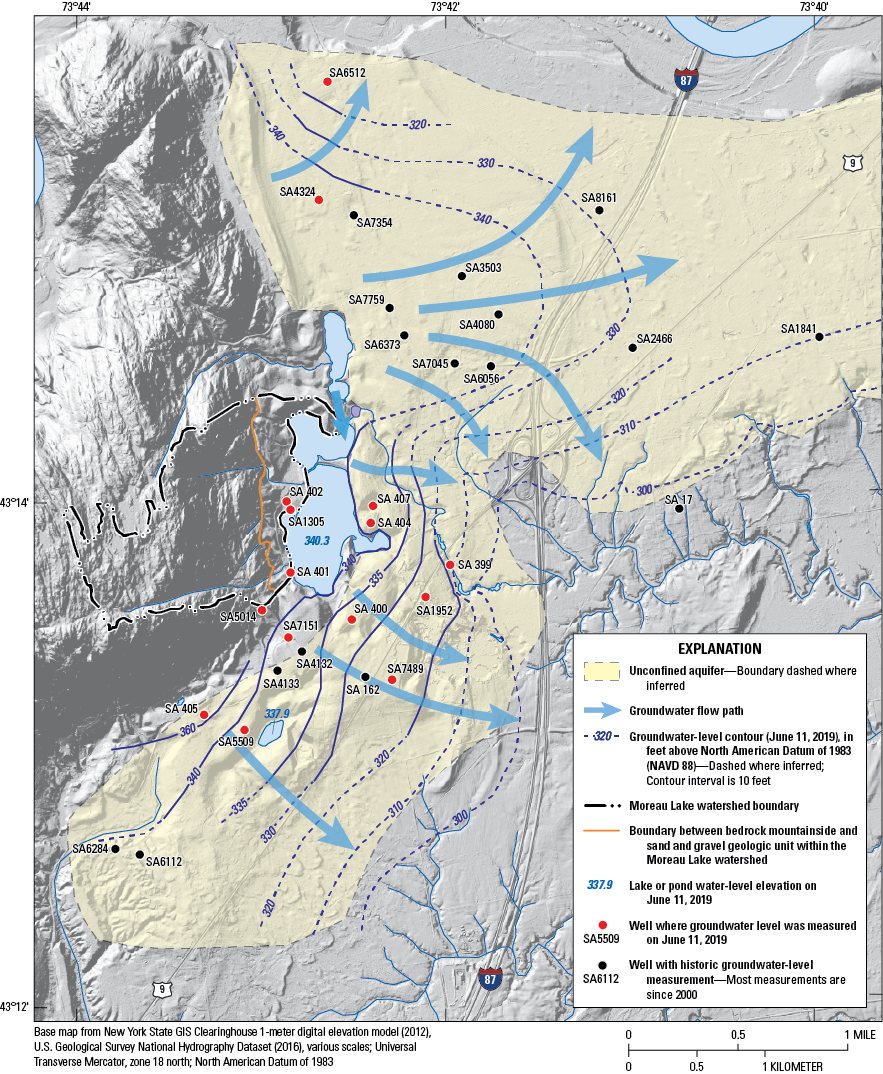Generally, groundwater flows from the mountainside eastward, discharging at springs
                        and streams. The highest groundwater levels form a mound north of Moreau Lake.